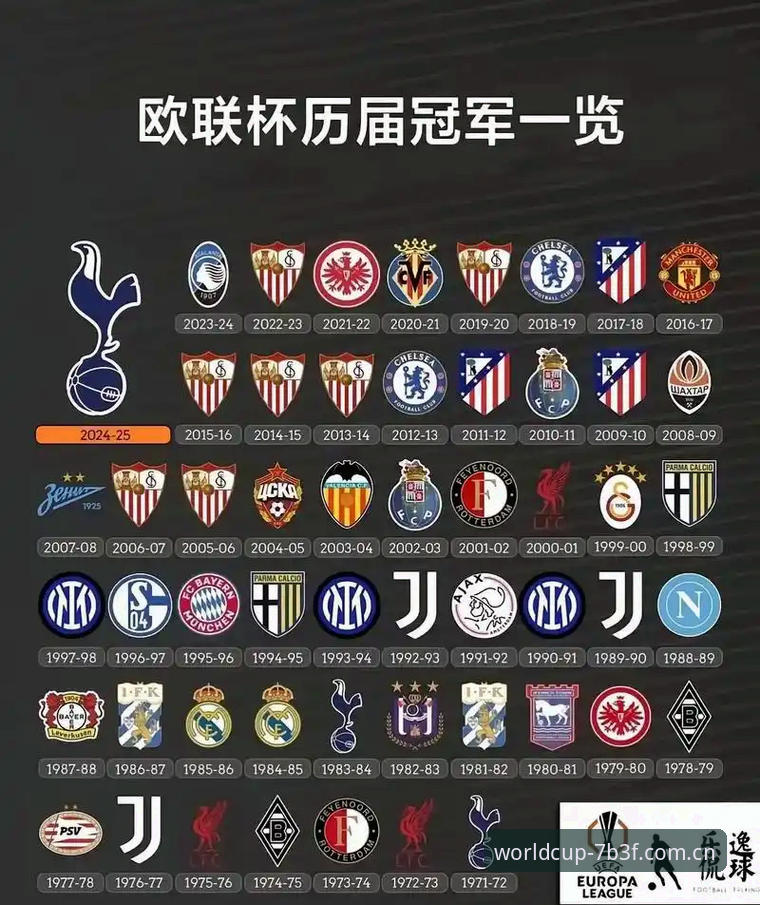 掌握欧联杯冠军之路的关键数据，这些实用知识让你更懂球